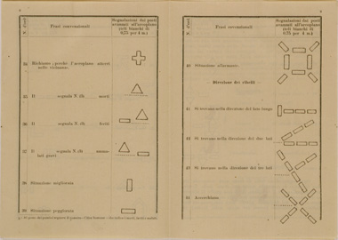 (N:30903) SEGNALI  FRA TERRA E AEROPLANO PAGINE 8 E 9 (SE004890) Carte e stampe antiche: riproduzione a colori su carta (formato A4)