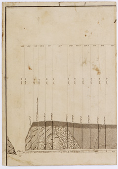 (N:6465) I. CARTA TOPOGRAFICA DEL BACINO DEL FUCINO
II. PIANTA E SEZIONE VERTICALE DELL'EMISSARIO DI CLAUDIO DAL SUO FONDO FINO ALLA SUPERFICIE DEL TERRENO - Tavola 1 (B0001286) Carte e stampe antiche: riproduzione a colori su carta (formato A4)