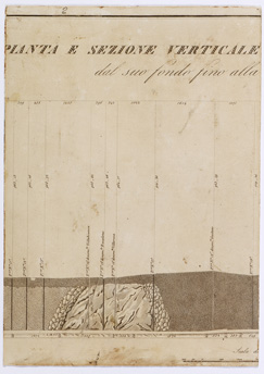 (N:6466) I. CARTA TOPOGRAFICA DEL BACINO DEL FUCINO 
II. PIANTA E SEZIONE VERTICALE DELL'EMISSARIO DI CLAUDIO DAL SUO FONDO FINO ALLA SUPERFICIE DEL TERRENO - Tavola 2 (B0001287) Carte e stampe antiche: riproduzione a colori su carta (formato A4)