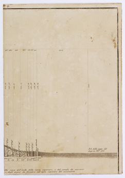 (N:6468) I. CARTA TOPOGRAFICA DEL BACINO DEL FUCINO 
II. PIANTA E SEZIONE VERTICALE DELL'EMISSARIO DI CLAUDIO DAL SUO FONDO FINO ALLA SUPERFICIE DEL TERRENO - Tavola 4 (B0001289) Carte e stampe antiche: riproduzione a colori su carta (formato A4)