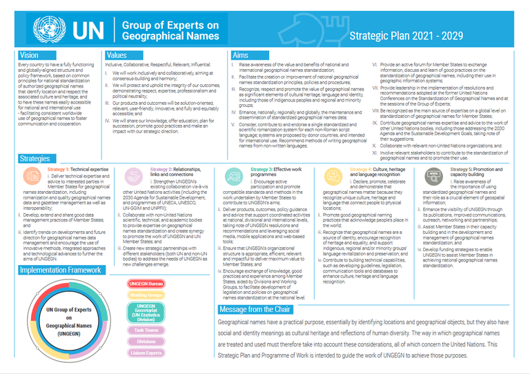 Strategic plan 2021-2029