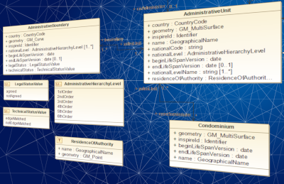 Immagine descrittiva di un database geografico